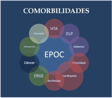 Comorbilidad