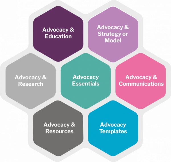 S4R advocacy toolkit topics