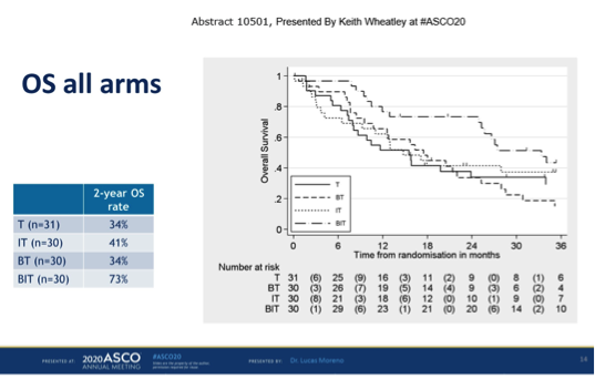 BEACON study neuroblastoma