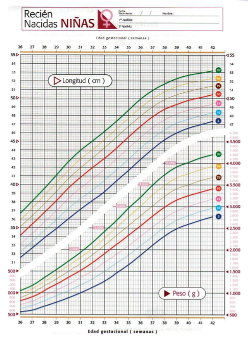 Curva de crecimiento (Anales de Pediatría)