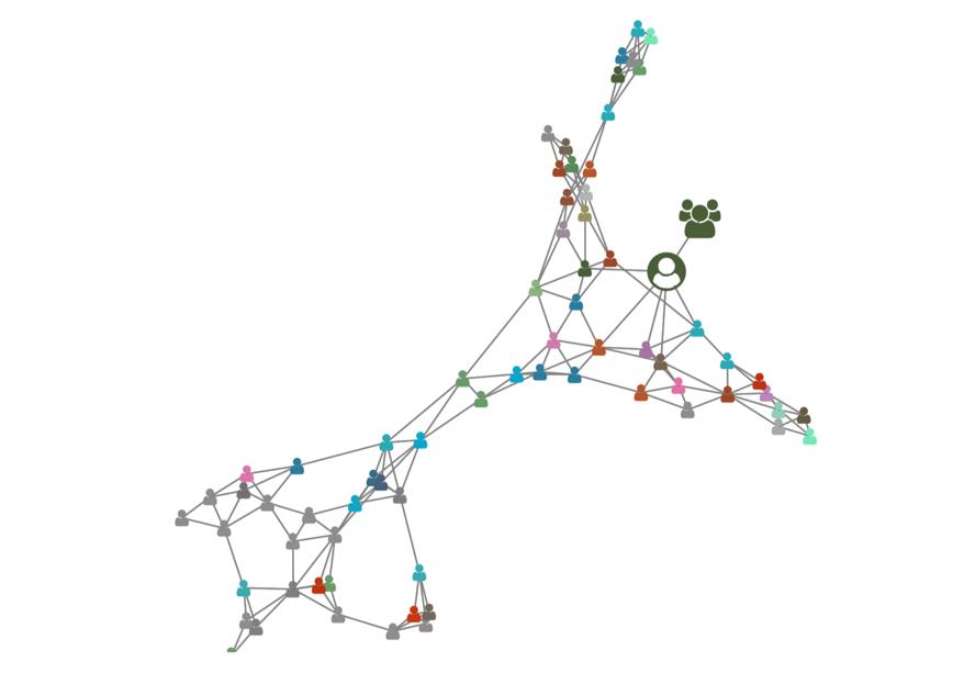 New PLM plot