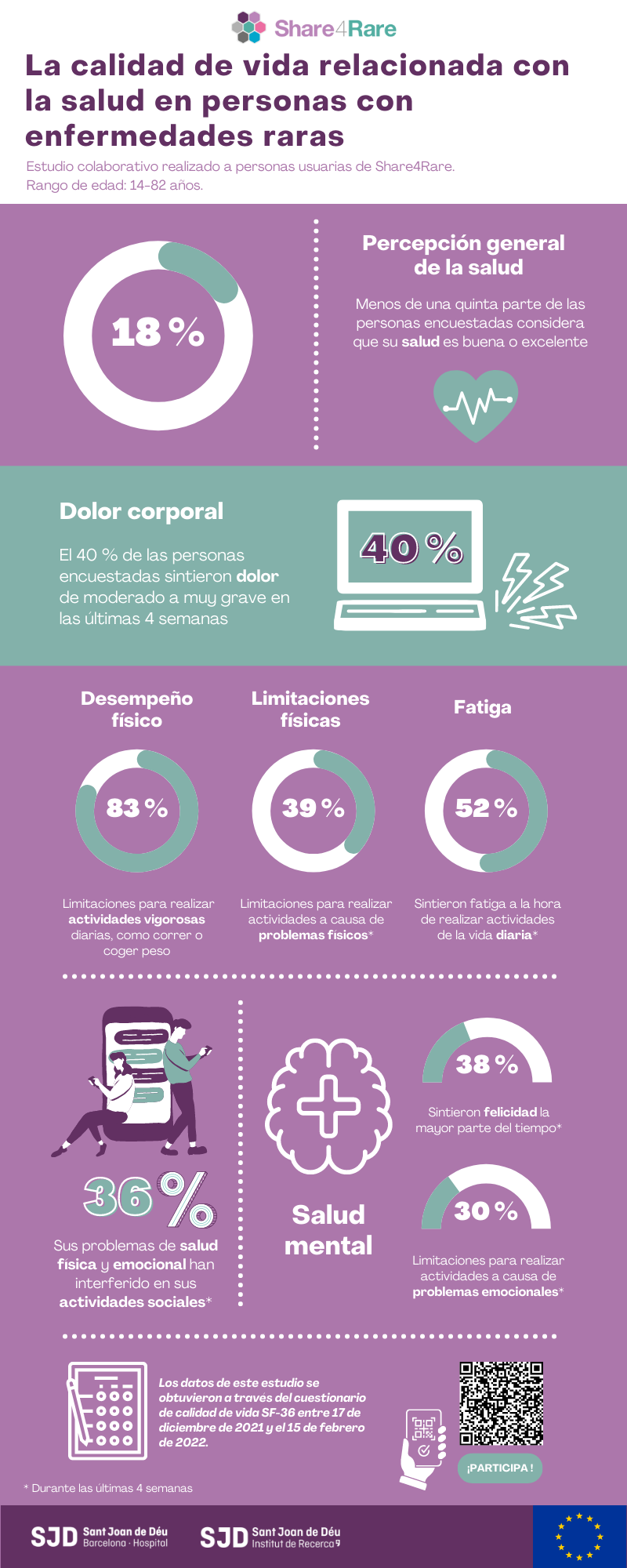 Infografía resultados preliminares estudio calidad de vida