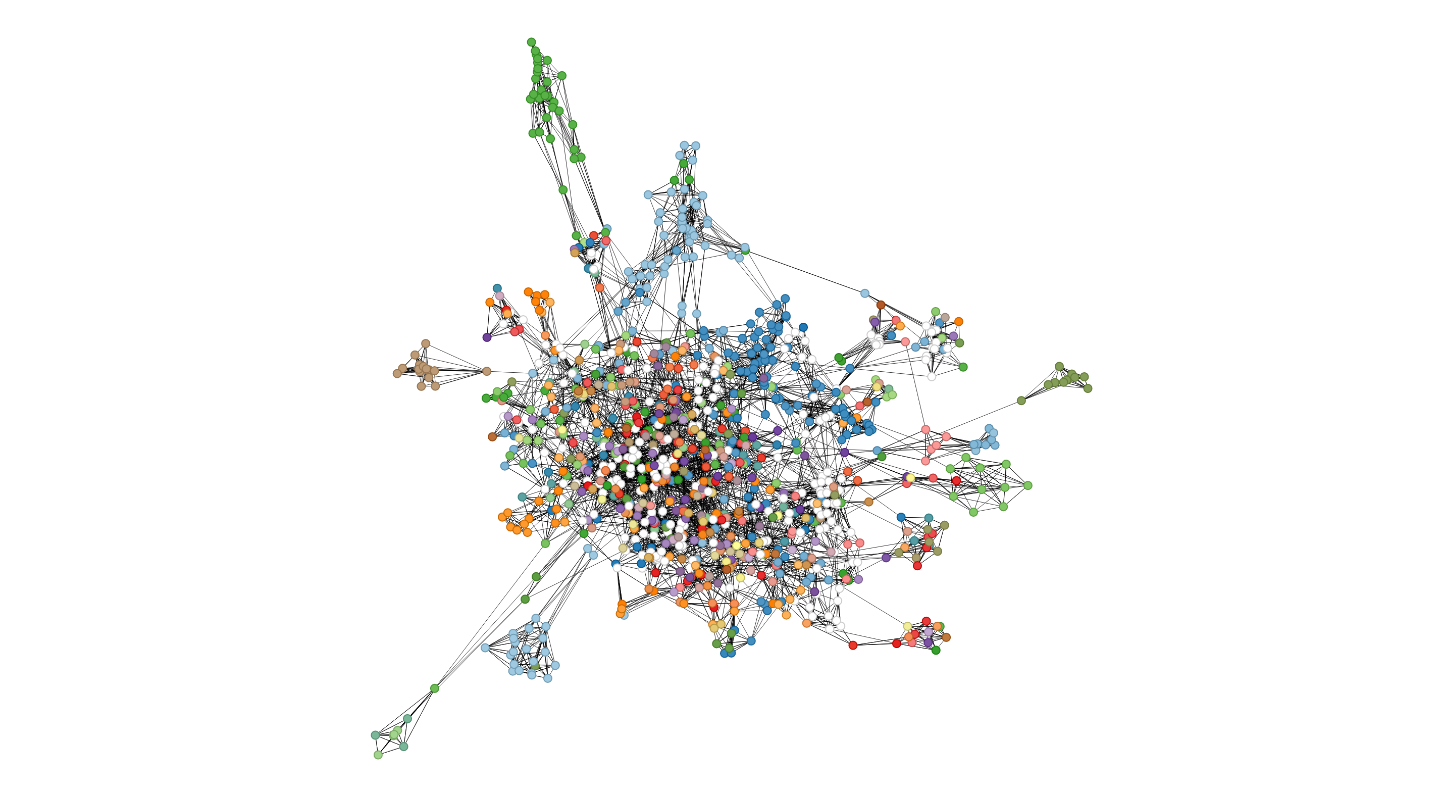 PLM graph