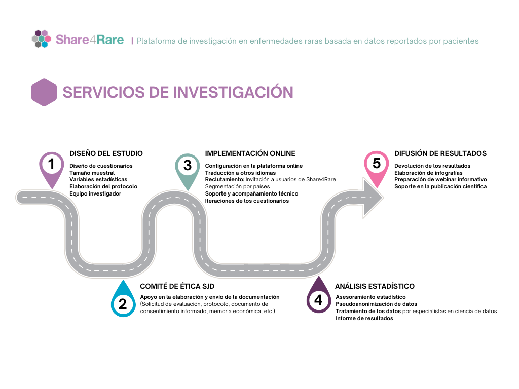 Catalogo-servicios-investigacion-S4R-recorrido-ESP